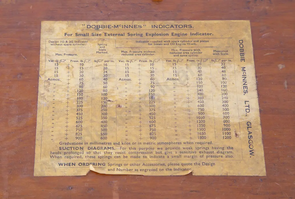 Dobbie McInnes Ltd Design No 1 Indicator Image 1++