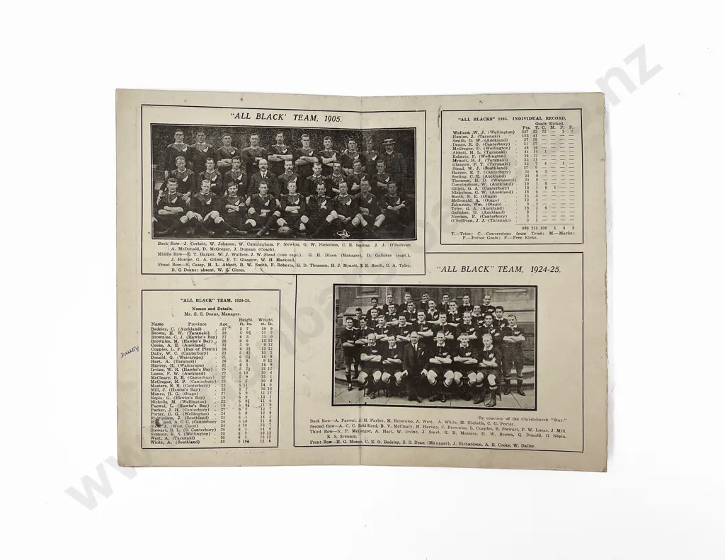 Rare 1924-25 All Blacks Souvenir Image 1++