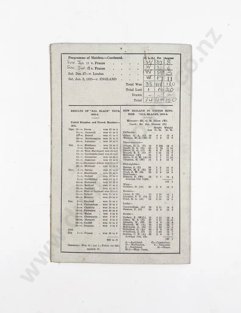 Rare 1924-25 All Blacks Souvenir Image 1++