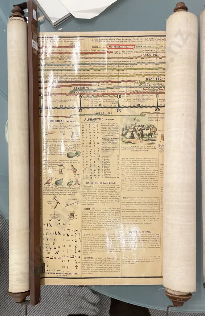 Strobridge & Co Cincinnati Educational Wall Chart Image 1++