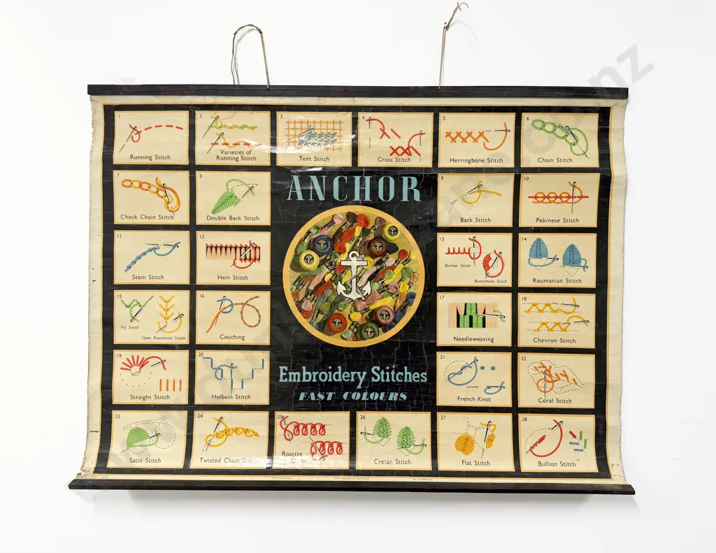 Vintage Anchor Embroidery Stitches Wall Chart Image 1++