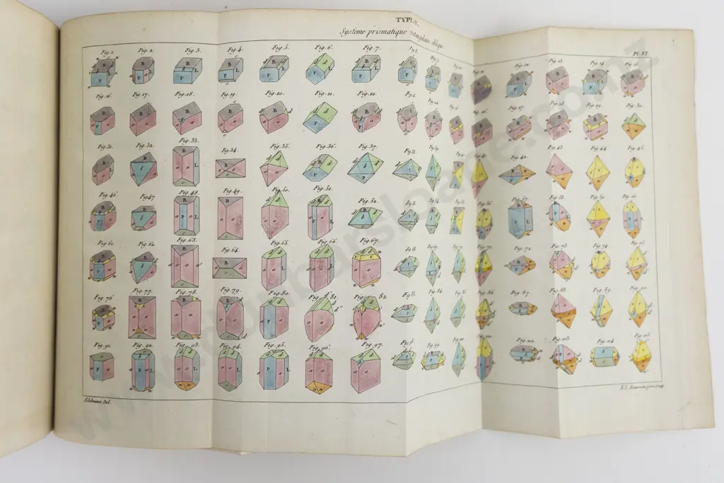 Beudant Francois Sulpice - Traite de Mineralogie (2 Volumes) Image 1++