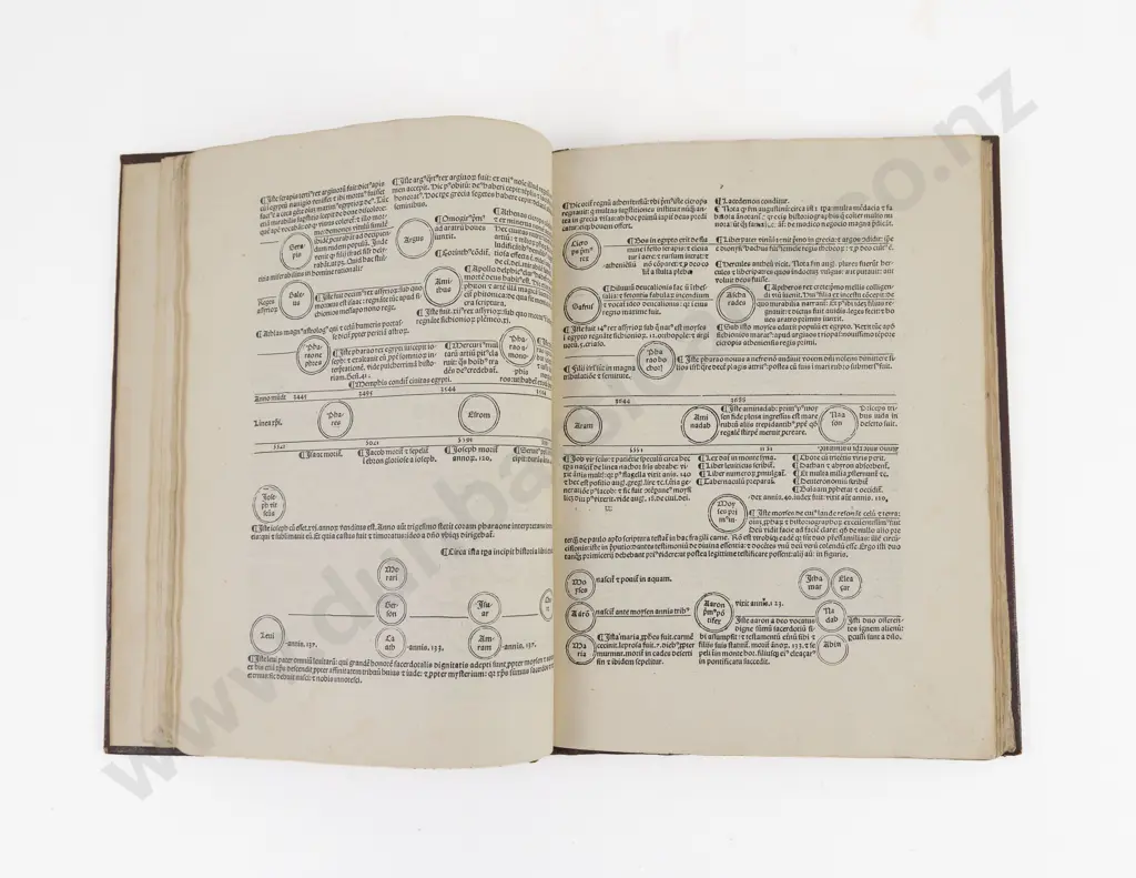 Rolewinck, Werner, Fasciculus temporum, Erhard Ratdolt, Venice 1485 Image 1++
