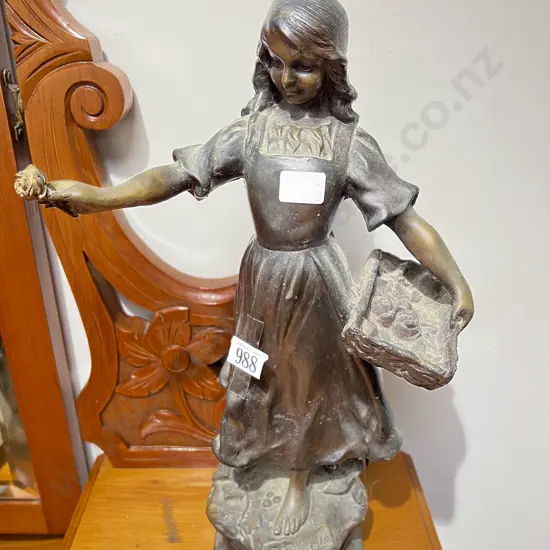 C19th Spelter Figural Sculpture of Girl